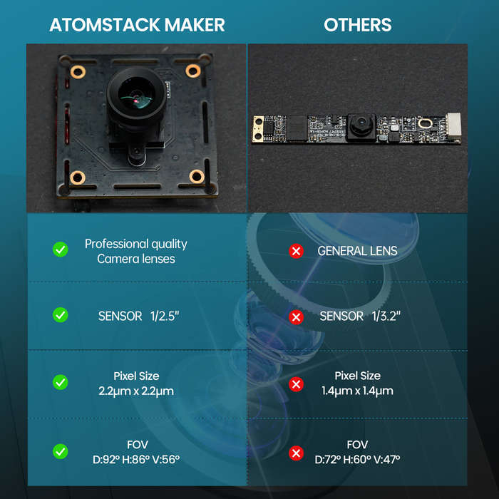 Atomstack Maker AC1 Laser Camera Engraving Machine Time-lapse Camera Photography Video Precise Posit