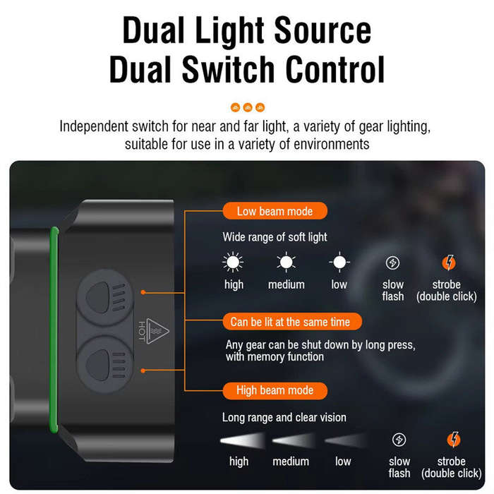 Black - BIKIGHT 8 LED Bike Headlight 900Lm Brightness Dual Distance Beams 4000mAh Battery USB Rechar