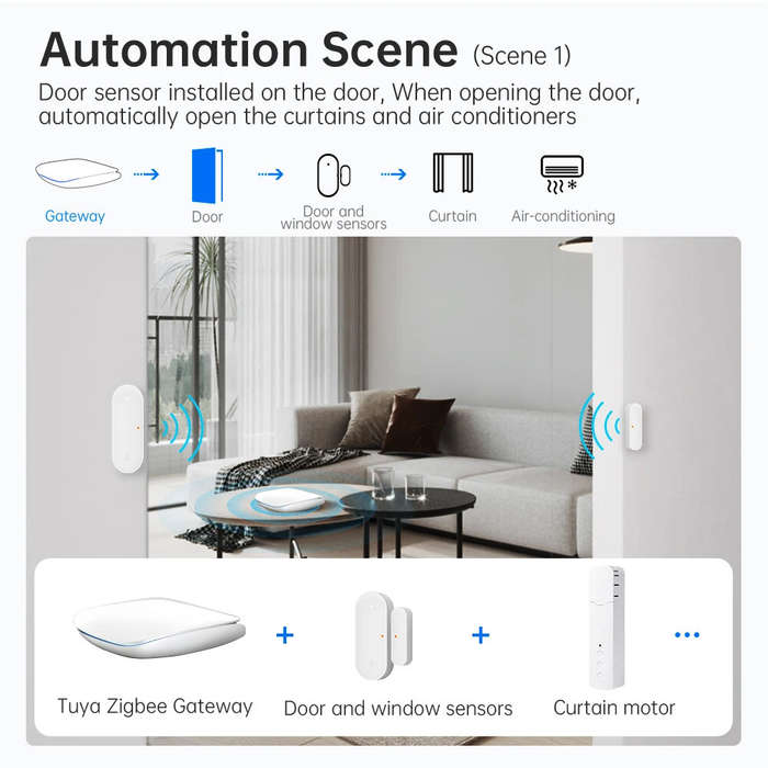 White - Tuya Zigbee3.0 Smart Wired Gateway Hub Smart Home Bridge Wireless Remote Controller Work Wit