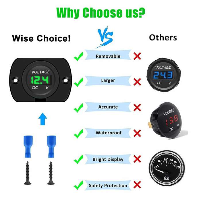 Blue - DC 12V 24V Digital LED Car Round Voltage Meter Panel Waterproof Voltmeter Tester LED Digital