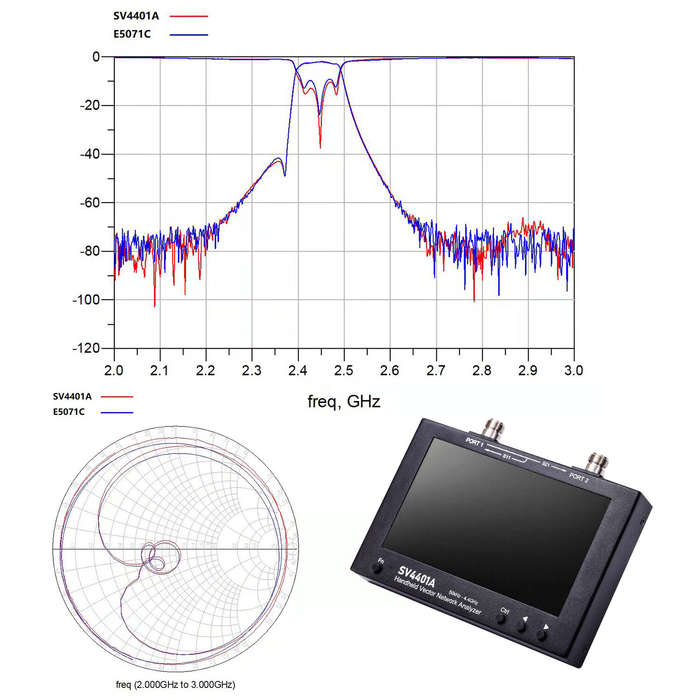 SV4401A 50KHz-4400MHz Vector Network Analyzer 7 inch Touch Screen 100db Dynamic NanoVNA Vector Netwo