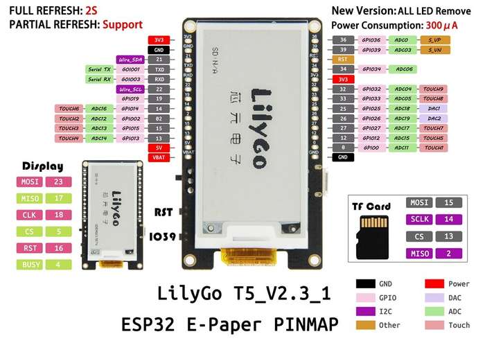 LILYGO TTGO T5 WiFi Wireless Module bluetooth Base ESP-32 ESP32 2.13 e-Paper Display Development Boa