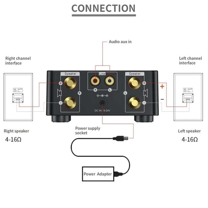 bluetooth Digital Power Amplifier D-Class Mini Amplifier HiFi Sound MP3 Player Lossless Player Mini