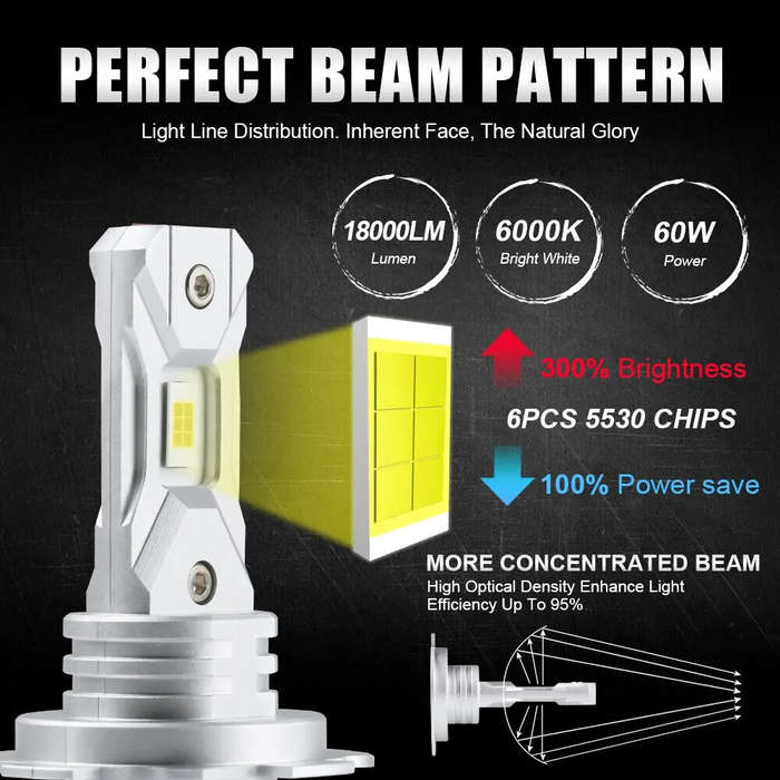 2 X Non-Fan H7 12V Car LED Headlight Bulb 6000K White Light LED Bulbs 1:1 Mini Headlight 18000LM CSP