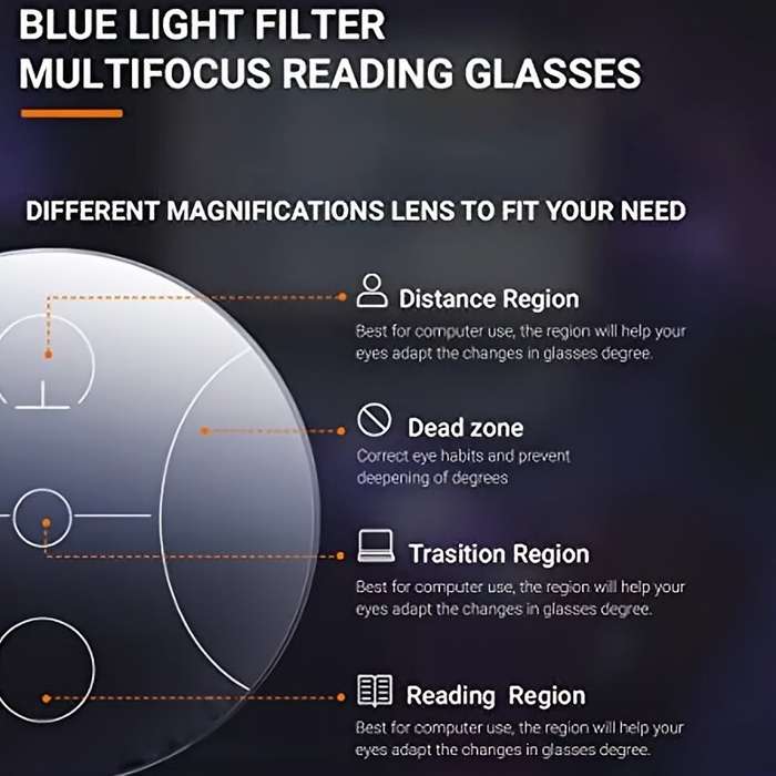+200 - Progressive Multifocal Photochromic Reading Glasses for Men Women HD Anti-blue Light Near Far