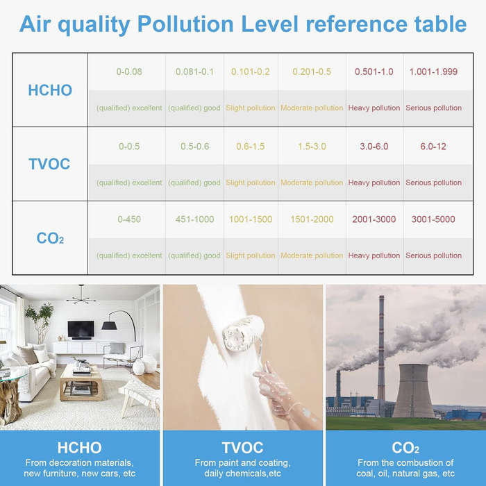 With Case - JD-3002 Air Quality Detector CO2 HCHO TVOC Temperature Humidity Measuring Device CO2 Met