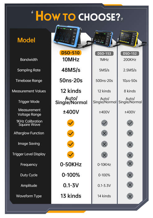 Blue. - FNIRSI DSO510 Handheld Digital Oscilloscope 2.8 Inch TFT LCD 10 MHz Bandwidth 48MSa s Sampli