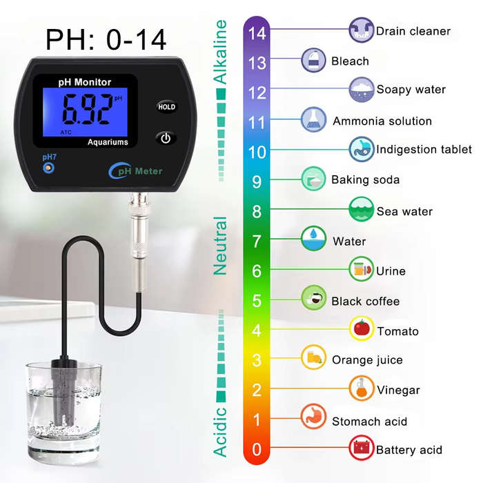 EU Plug - PH Meter Acidometer LCD Display Water Quality Monitor Test Gauge Multi-parameter For Aquar