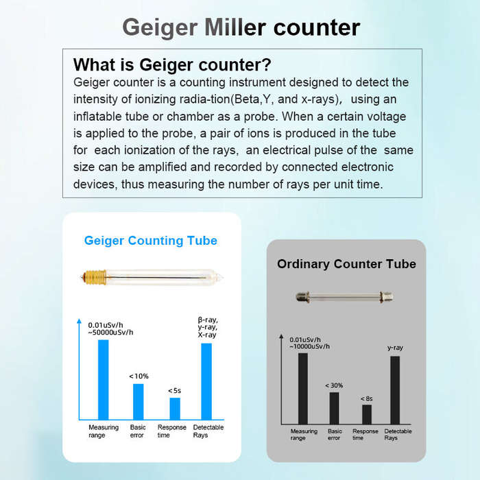 Mestek Nuclear Wastewater Geiger Counter Nuclear Radiation test Dosimeter X ray Radioactivity Tester