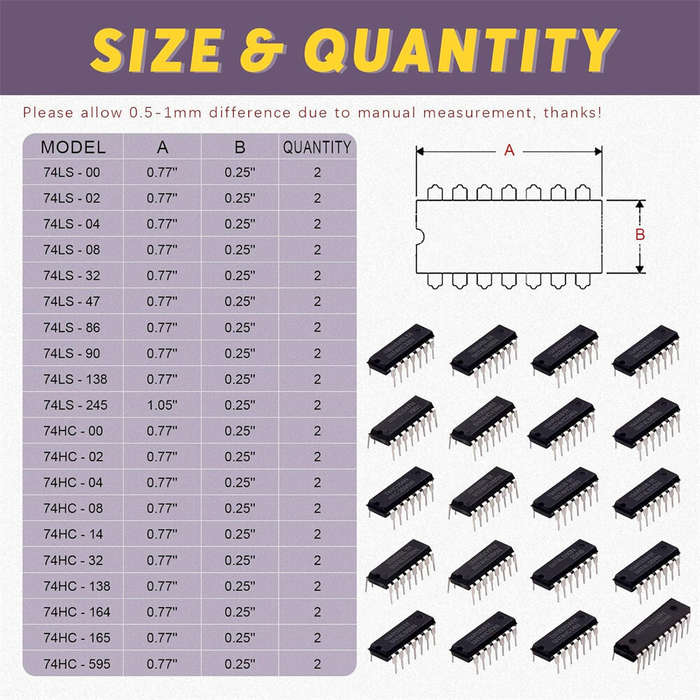 Kit - 40Pcs 74HCxx 74LSxx Series Logics IC Assortment Kit Low-Power Schottky 20 Types with Storage B