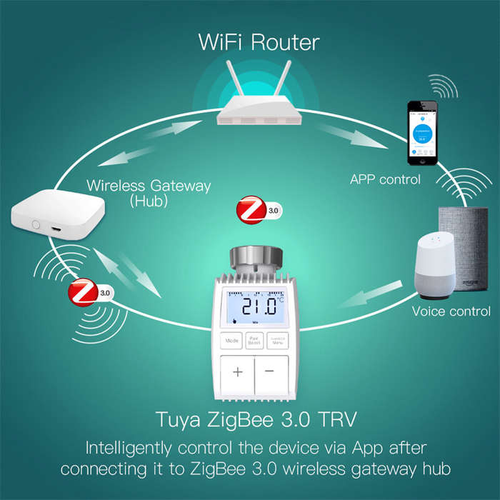 MoesHouse Tuya TV01 ZigBee3.0 Radiator Actuator Valve Smart Thermostat Temperature Controller Extern