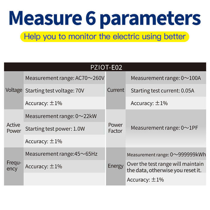 Set - Peacefair PZIOT-E02 AC Single Phase Din Rail Meter WiFi Energy Power Meter Electric Wattmeter