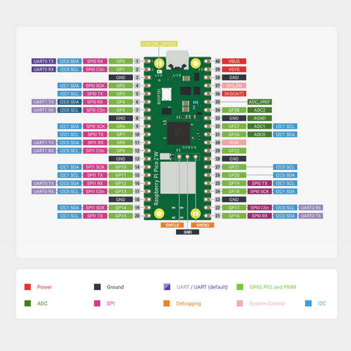 Board Only - Raspberry Pi Pico 2W Microcontroller RP2350 Dual-Core Cortex-M33 Hazard3 RISC-V 2.4GHz