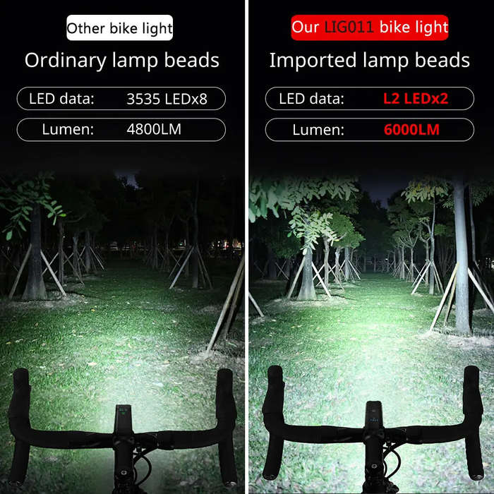 NEWBOLER Smart Bike Headlight 6000 Lumens Big Floodlight 10000mAh Battery Power Bank Waterproof Auto