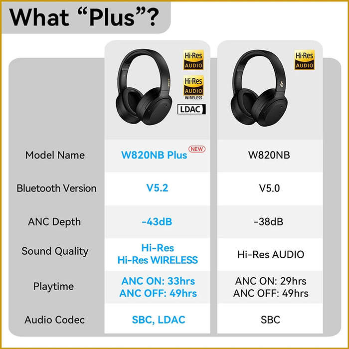 Edifier W820NB Plus ANC Headset bluetooth Headphone Active Noise Cancelling Dual Hi-Res Audio LADC C