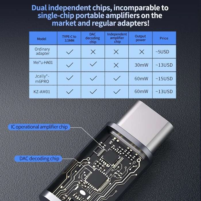 Black - KZ AM01 Type-C to 3.5mm Audio Adapter 32bit/384kHz Hi-Fi DAC IC Amplifier Dual Chip Earphone