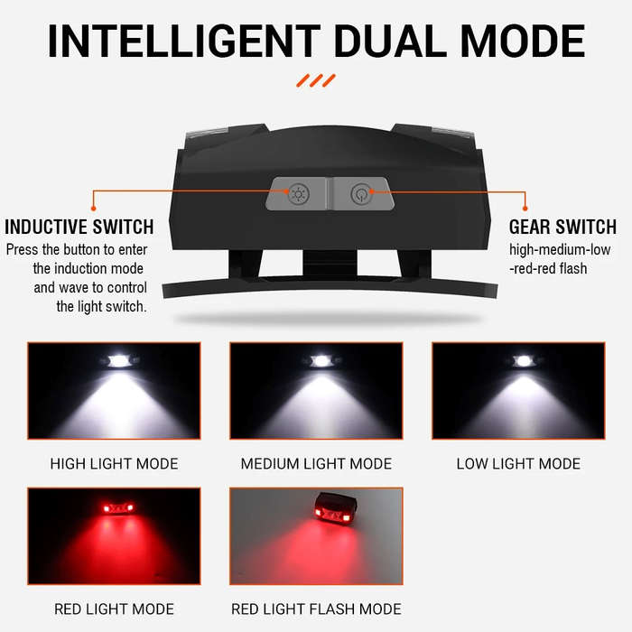Black - BORUiT G7 LED Motion Sensor Mini Headlamp Type-C Rechargeable Headlight Red Warning Light He