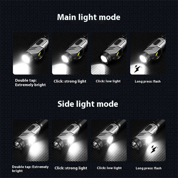 Black - Bikight 1500 Lumens L-shape 21700 LED Flashlight 90 Swivel Emergency Magnetic Work Lamp 2170