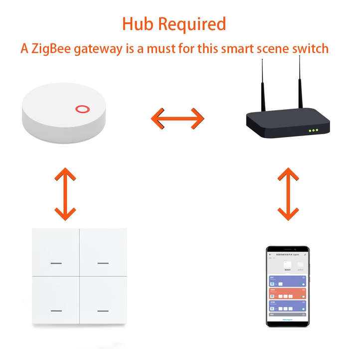 Tuya Smart ZigBee3.0 Switch 4 Gangs Scenario 12 Scenes Switch Push Button Controller Support Home As