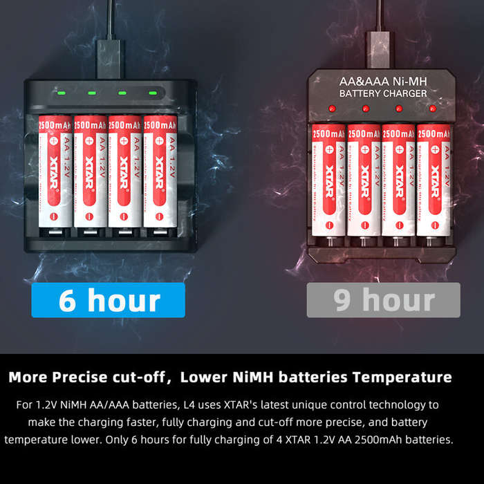 XTAR L4 AAA AA Battery Charger 4 Slots Intelligent LED Indicator Fast Charging USB Flashlight Charge