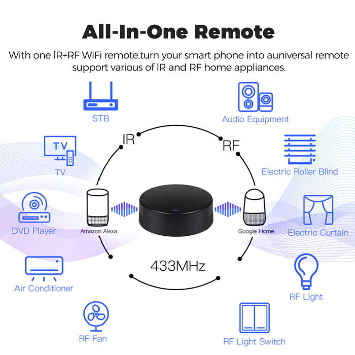 Tuya WiFi IR+RF 433Mhz Remote Control Universal Infrared Remote Controller for TV Air Conditioner Vo