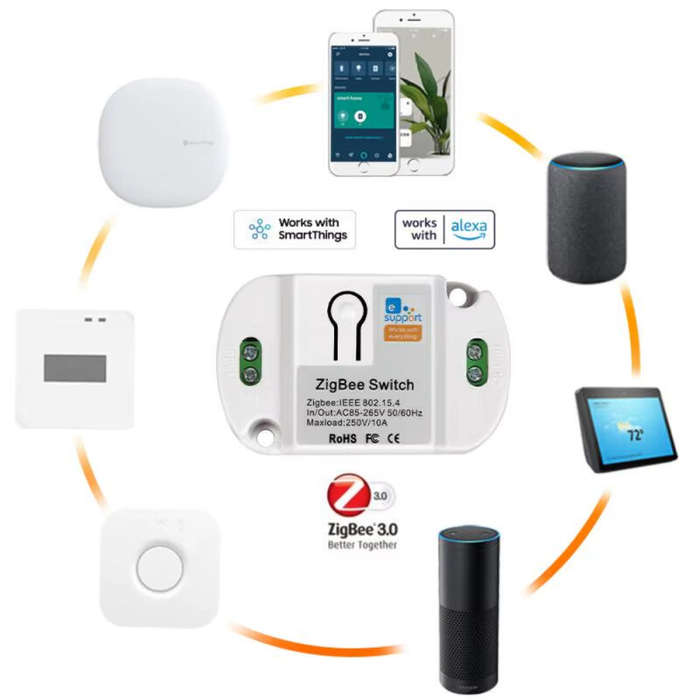 White - eWelink Wireless Zigbe Smart Switch 10A Support Alexa Smartthings Voice & App Remote Control