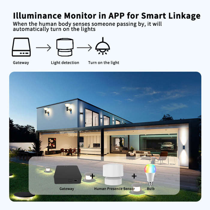 WIFI - Tuya WiFi Zigbe Smart Human Presence Sensor 24G MmWave Radar 130 Wide Perception APP Remote C