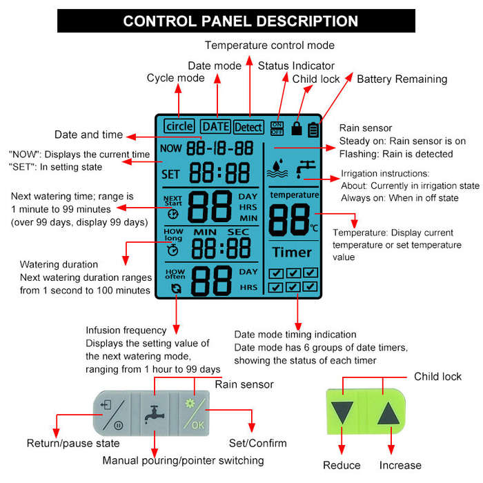 Type A - Smart Automatic Irrigation Controller with Rain Sensing Large Screen Timer & Low Power Prot