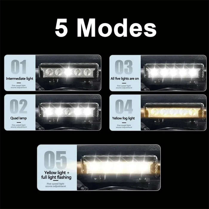 BIKIGHT 2800Lm Super Brightness Bike Headlight 6600mAh Battery Anti-glare Design Waterproof 5 Light