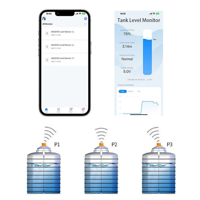 EU Plug - ME201W Tuya APP Ultrasonic Liquid Level Sensor Wi-Fi Remote Monitoring for Water Fuel Dies