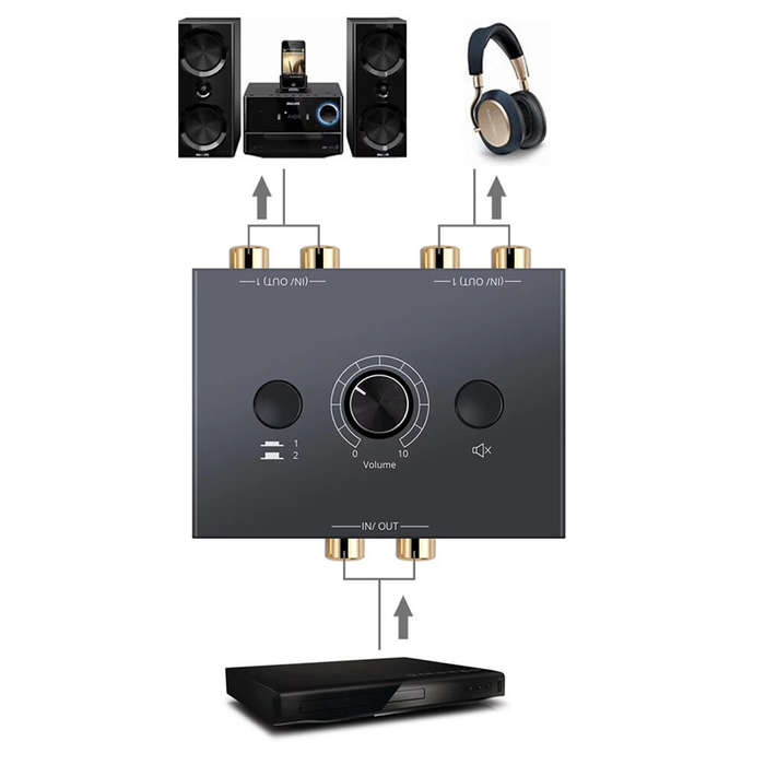 Black - RCA Stereo Audio Bi-Directional Switcher with Mute Button 2X1/1X2 Portable L/R Stereo Audio