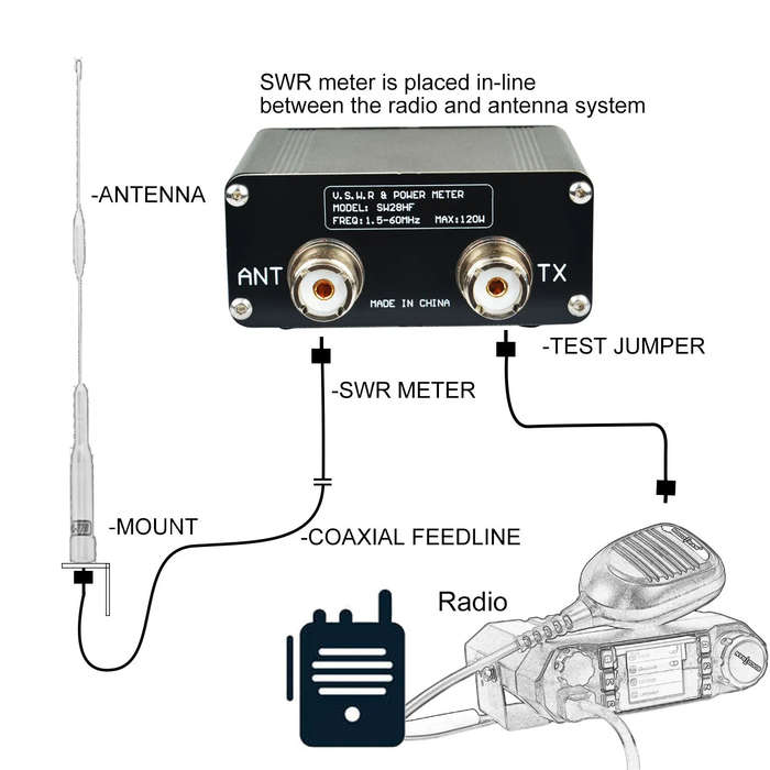 Black - HF Walkie Talkie SW-28HF 15-60MHz 120W Power SWR VSWR Meter Type-C USB Portable Lightweight
