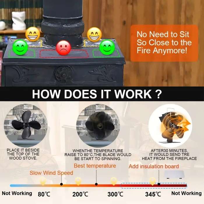 Black - IPRee 4 Blades Fireplace Fan Heat Power Stove Fan No Electricity For Wood Burner Log Burning