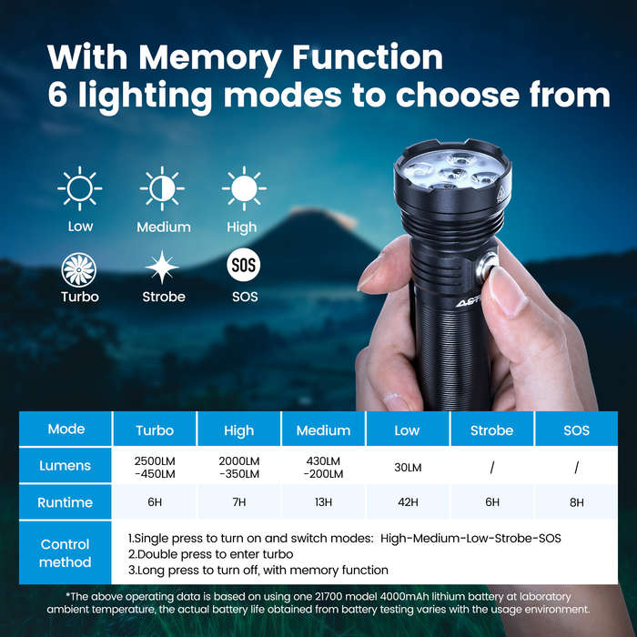 Astrolux EP05 5* LH351B 2500LM Super Bright LED Flashlight With 21700 Battery Type-C Fast Rechargeab