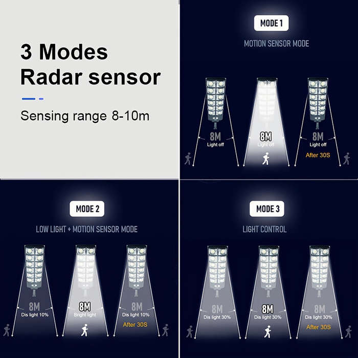 360LED - 360LED Motion Sensor Solar Street Light Outdoor Home Garden Light Super Bright Waterproof R