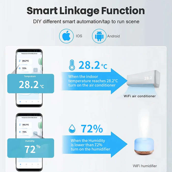 white - Tuya WiFi Indoor Smart Temperature Humidity Sensor Hygrometer Battery Powered APP Monitoring