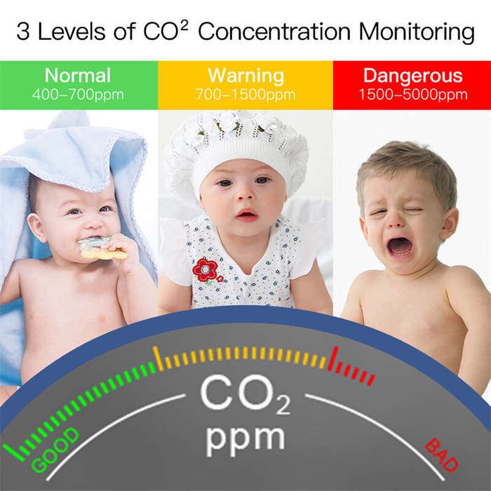MoesHouse Tuya WiFi Smart Home Temperature Humidity Sensor Air Quality Carbon Dioxide Detector with