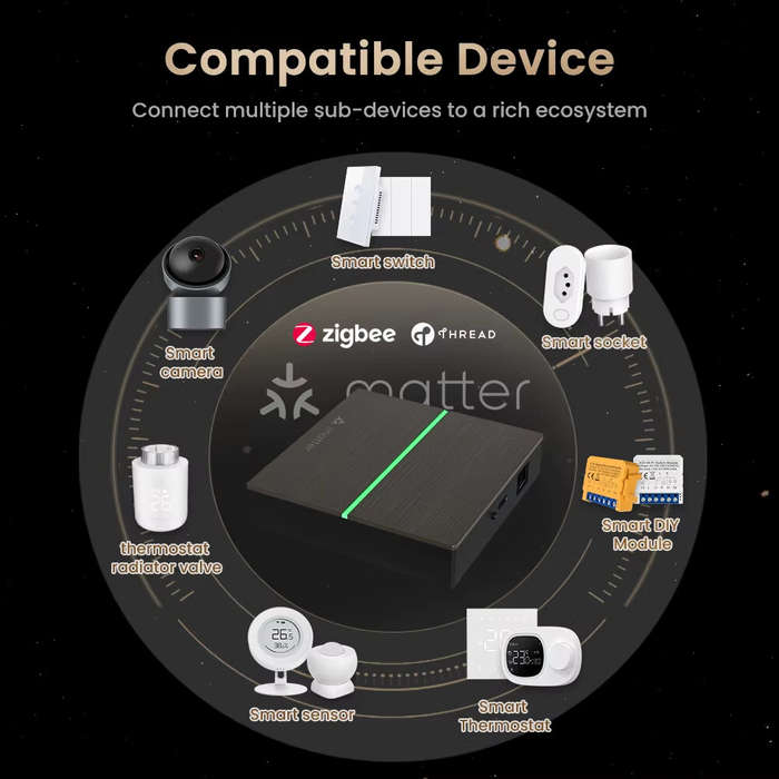 Black - Tuya Zigbe Smart Wired Matter Gateway Hub Matter Smart Home Bridge Remote Controller Works w