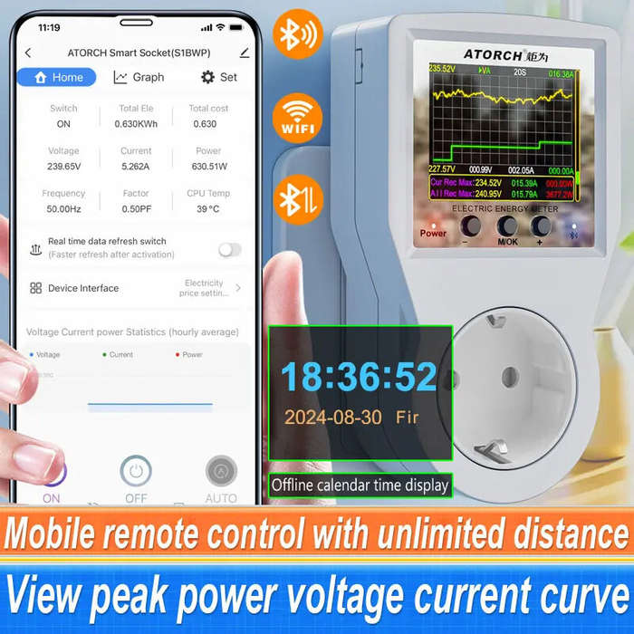 EU Plug - ATORCH S1BWP WiFi Smart Metering Socket AC85-265V 16A Power Monitor Tuya App Remote Contro