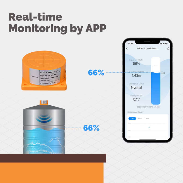 WIFI - MOES Tuya WiFi/ZigBee3.0 Smart Water Level Sensor with APP Alarm Alert Ultrasonic Tank Monito