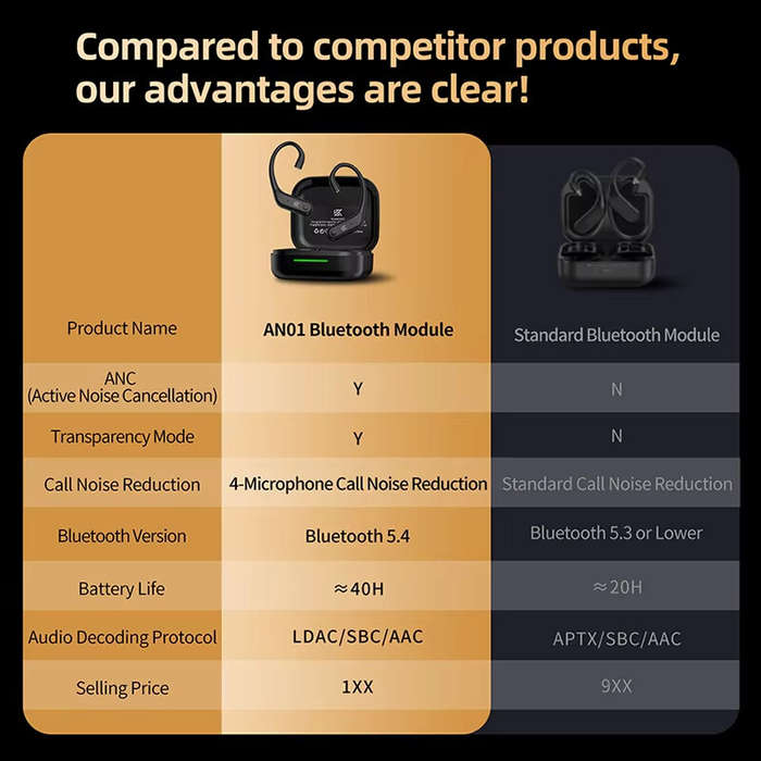 Black - KZ AN01 bluetooth Module HiFi Gaming Earhooks Active Noise Cancellation Bilateral 4-Mic Call