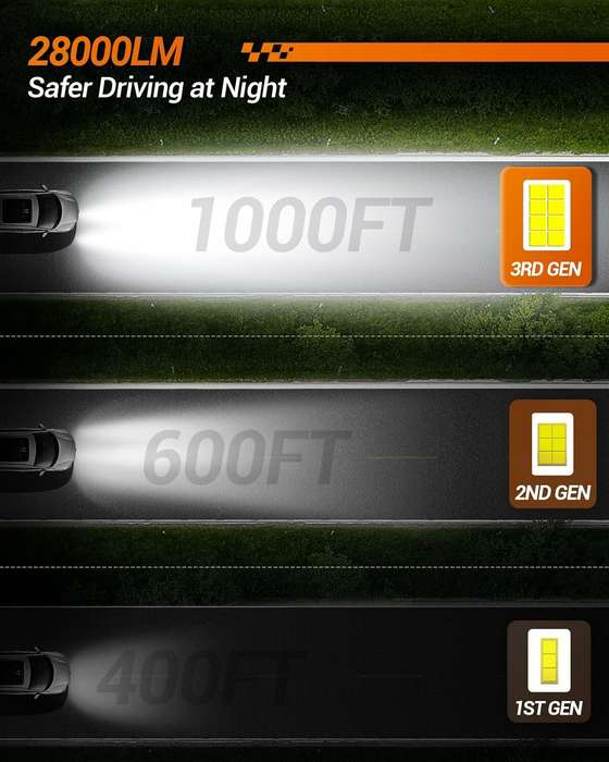 SEALIGHT S2S-H7 Pair Car Front LED Headlight Car Headlamp Hi/Low Beam Super Brightness Light Bulb 65