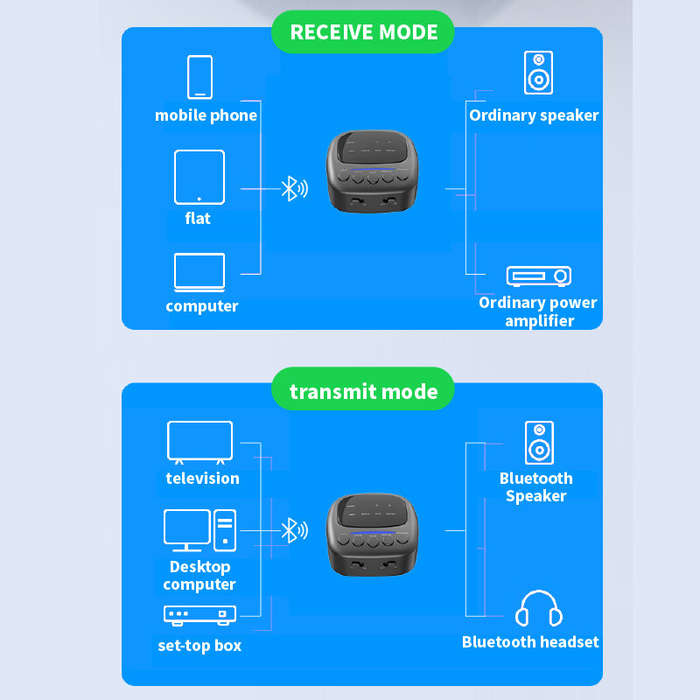 CD05 bluetooth Transmitter Receiver 2-in-1 Wireless Audio Adapter 3.5mm AUX Adapter for Car TV Headp