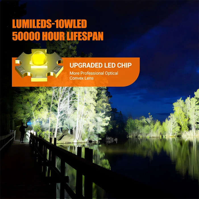 Green - Bikight 1000LM Super Bright Compact EDC LED Flashlight 3 Modes Rechargeable Torch Light Bicy