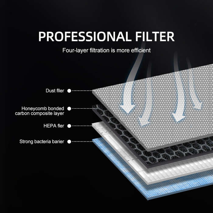 A - Air Filter N95 Grade HEPA Activated Carbon Honeycomb Mesh Advanced Filtration Clean Air Removal