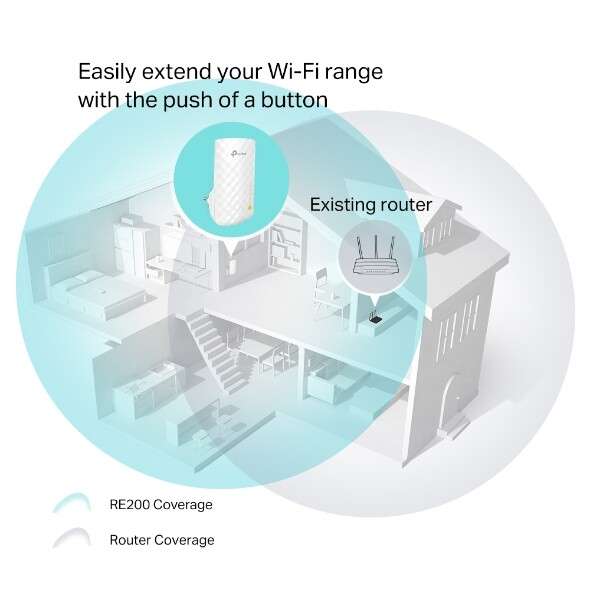 TP-Link AC750 750Mbps Dual Band Mesh Wireless Range Extender (RE230)