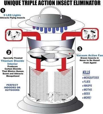 Homemax Electric Mosquito Killer Lamp (USB)