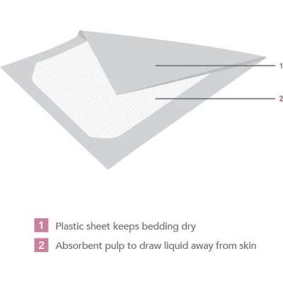 Carriwell Baby Changing Mat (5 Pack)