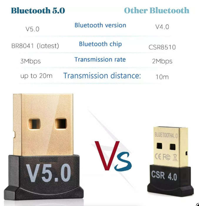 Wireless USB Bluetooth Dongle V5.0 - Adapter for PC By (GC)