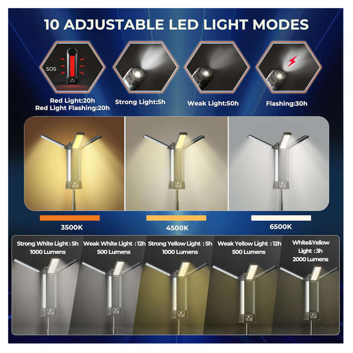 LED Work Light with Portable Folding Stand
